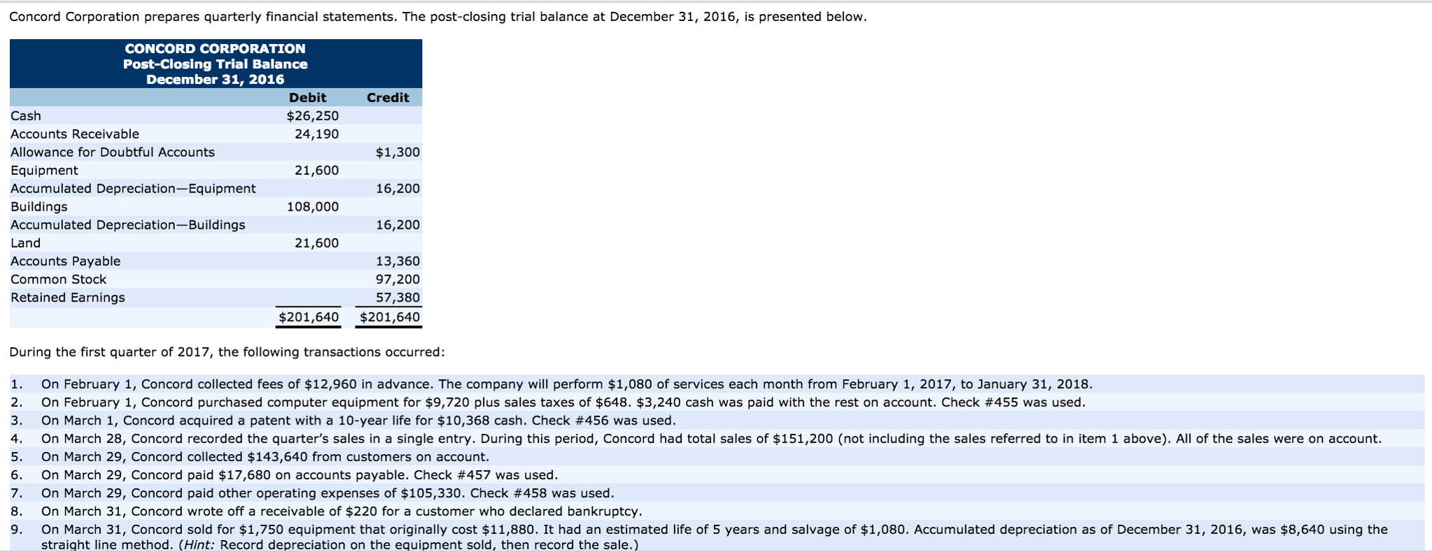 Your closing rate is less than 80