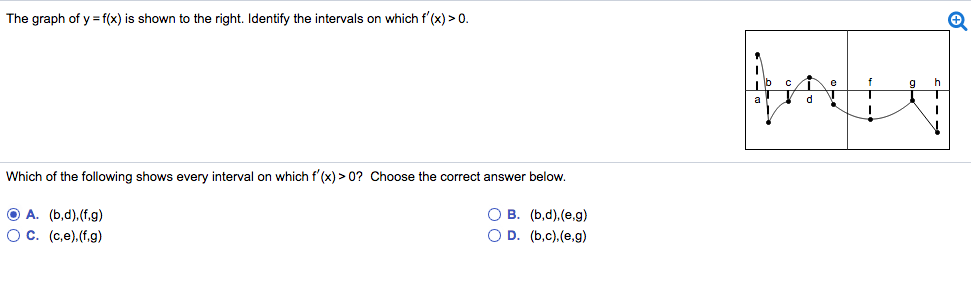 The Graph Of Y F X Is Shown To The Right Identify Chegg Com