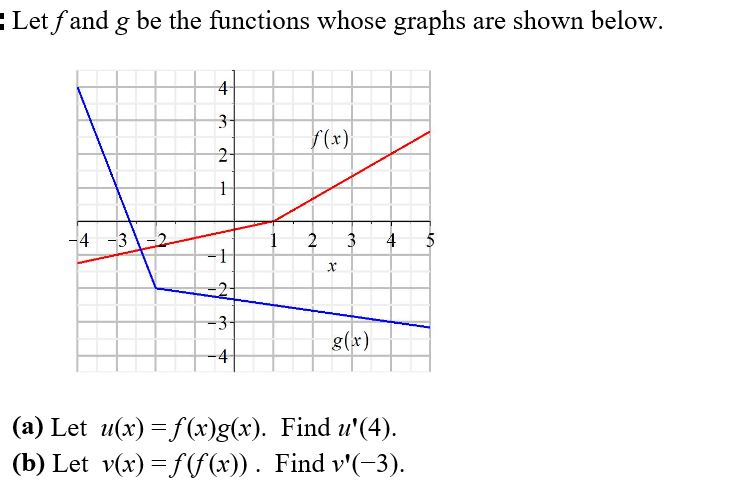 Solved Let F And G Be The Functions Whose Graphs Are Show