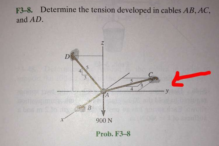 Determine The Tension Developed In Cables Ab Ac And Chegg 