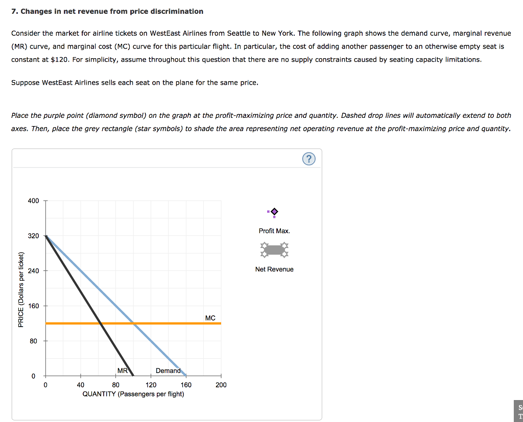 TicketIQ on X: Even with a 6.2% decrease in average price over