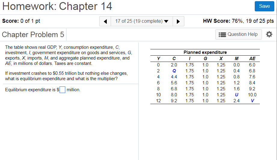 Solved The Table Shows Real Gdp Y Consumption Chegg Com