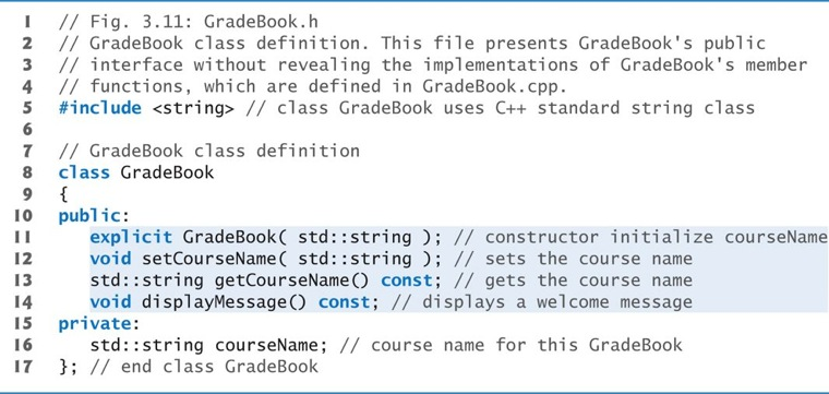 I // Fig. 3.11: GradeBook.h 2 // GradeBook class definition. This file presents GradeBooks public 3 // interface without revealing the implementations of GradeBooks member 4 // functions, which are defined in GradeBook.cpp #include <string> // class GradeBook uses C++ standard string class 6 7 // GradeBook class definition 8 class GradeBook 9 10 public: explicit GradeBook std::string) // constructor initialize courseName 12 Void setCourseName ( std::string); // sets the course name 13 14 Void displayMessageO const; // displays a welcome message 15 private: 16 std::string courseName; // course name for this GradeBook 17 // end class GradeBook std::string getCourseName O const; // gets the course name