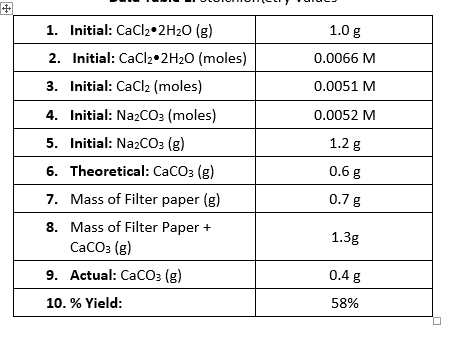 Cacl2 dihydrate molar mass