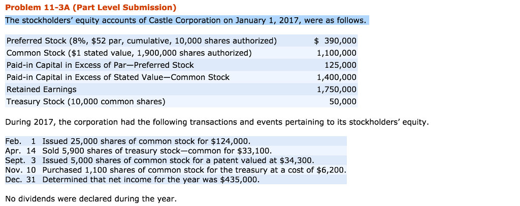 Problem 11-3a (part level submission) the stockholders equity accounts of castle corporation on january 1, 2017, were as follows 390,000 preferred stock (8%, $52 par, cumulative, 10,000 shares authorized) common stock ($1 stated value, 1,900,000 shares authorized) 1,100,000 paid-in capital in excess of par preferred stock 125,000 paid-in capital in excess of stated value-common stock 1,400,000 retained earnings 1,750,000 treasury stock (10,000 common shares) 50,000 during 2017, the corporation had the following transactions and events pertaining to its stockholders equity. feb. 1 issued 25,000 shares of common stock for $124,000. apr. 1 sold 5,900 shares of treasury stock-common for $33,100. sept. 3 issued 5,000 shares of common stock for a patent valued at $34,300. nov. 10 purchased 1,100 shares of common stock for the treasury at a cost of $6,200. dec. 31 determined that net income for the year was $435,000. no dividends were declared during the year.