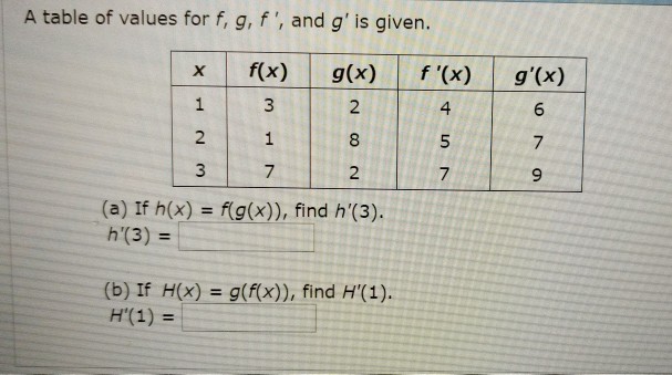 Solved A Table Of Values For F G F And G Is Given F Chegg Com