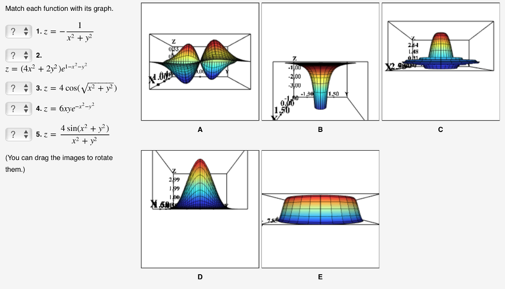 Solved Match Each Function With Its Graph I Z R2 Y2 2 Chegg Com