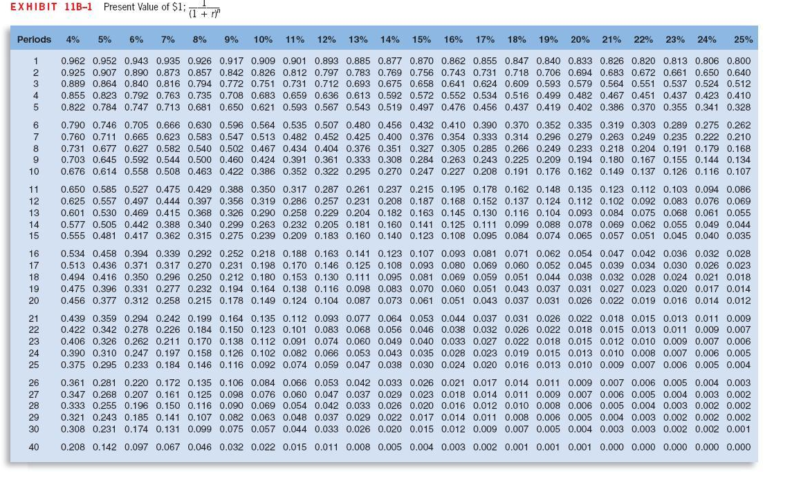 1 2 29 5 6 27. Таблица Annuity Table. Топ 62-16, 54. Таблица коэффициентов дисконтирования. Сколько будет 12.