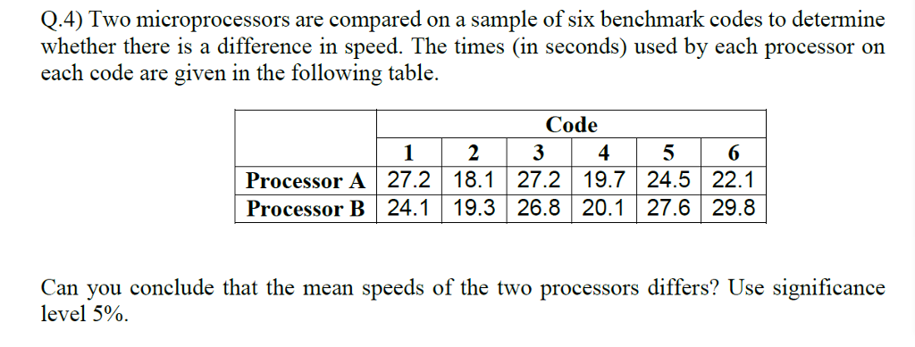 Solved Two microprocessors are compared on a sample of six