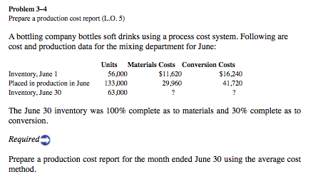 Problem 3-4 Prepare a production cost report (L.0.5) A bottling company bottles soft drinks using a process cost system. Following are cost and production data for the mixing department for June Units Materials Costs Conversion Costs $11,620 29,960 Inventory June 1 S16,240 41,720 56,000 Placed in production in June 133000 Inventory, June 30 63,000 The June 30 inventory was 100% complete as to materials and 30% complete as to conversion Required Prepare a production cost report for the month ended June 30 using the average cost method