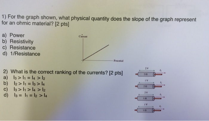 Solved For The Graph Shown What Physical Quantity Does The Chegg Com