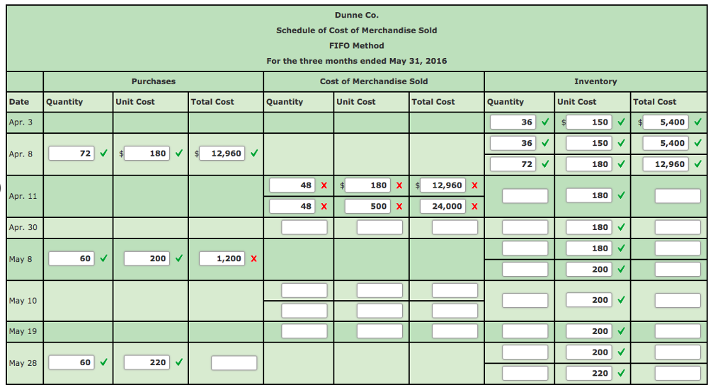Fifo Perpetual Inventory The Beginning Inventory Of Chegg 