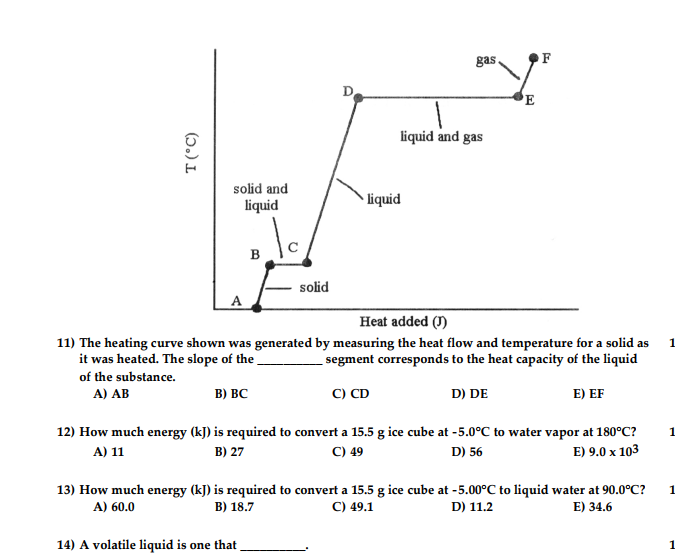 Solved As Liquid And Gas Solid And Liquid Liquid Solid Chegg Com