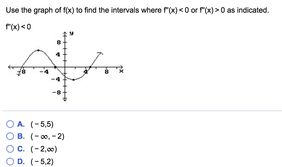 Use The Graph Of F X To Find The Intervals Where Chegg Com