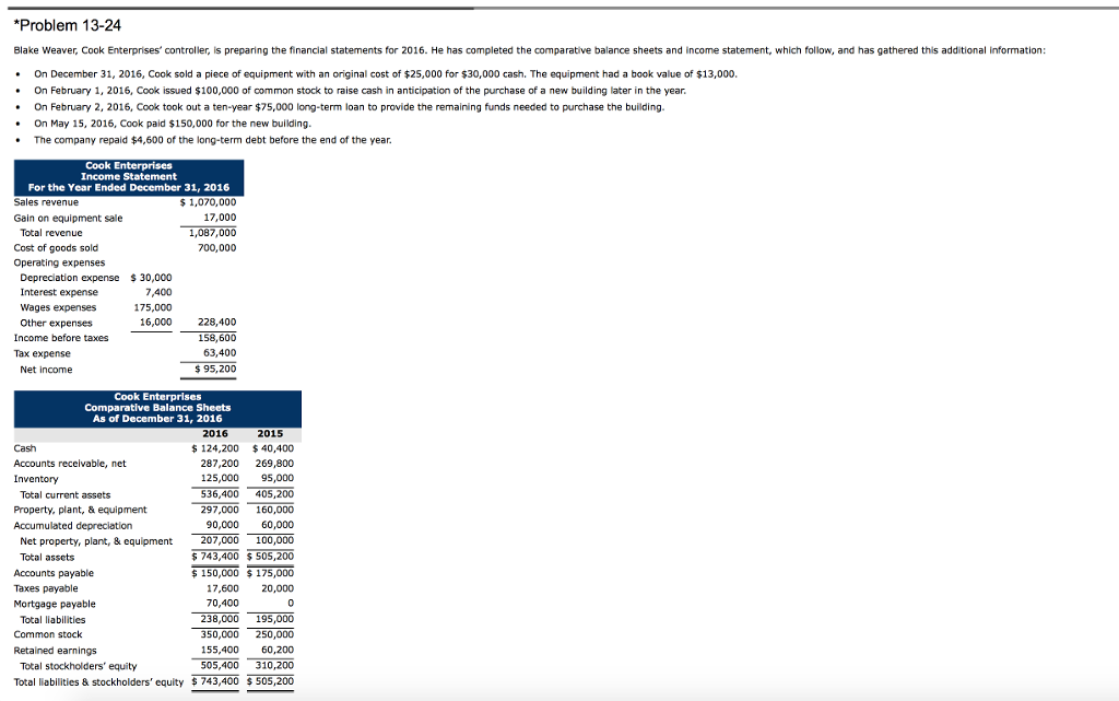 Solved Problem 13 24 Blake Weaver Cook Enterprises Con