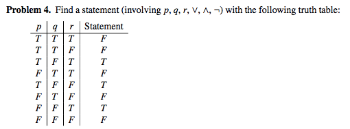 Solved Find A Statement Involving P Q R Union Chegg Com