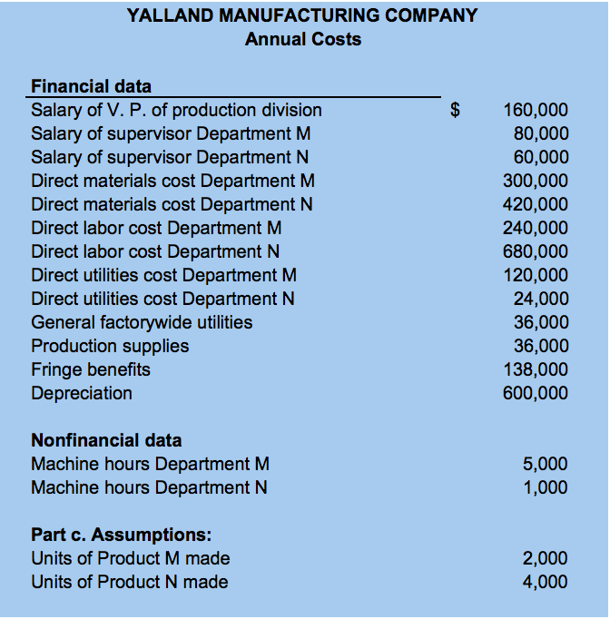 SAME DAY – Manufacturing and distributing of professional