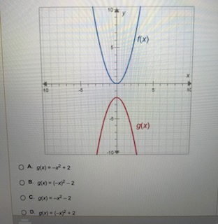 Solved The Functions F X And G X Are Shown On The Graph Chegg Com