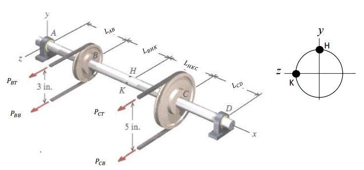 shaft and pulley