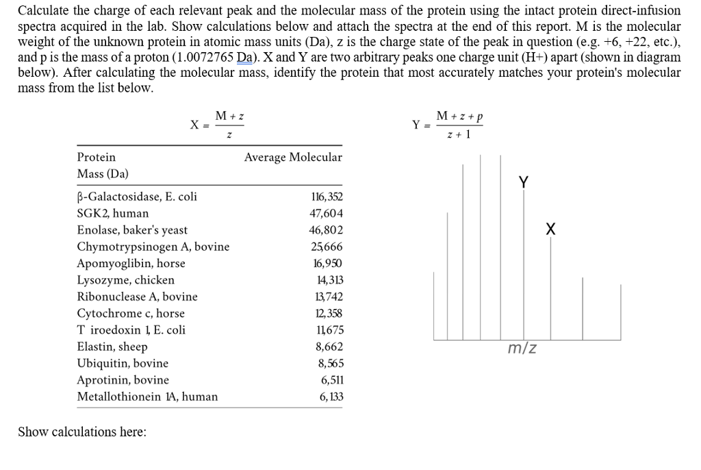 Calculate The Charge Of Each Relevant Peak And The Chegg Com