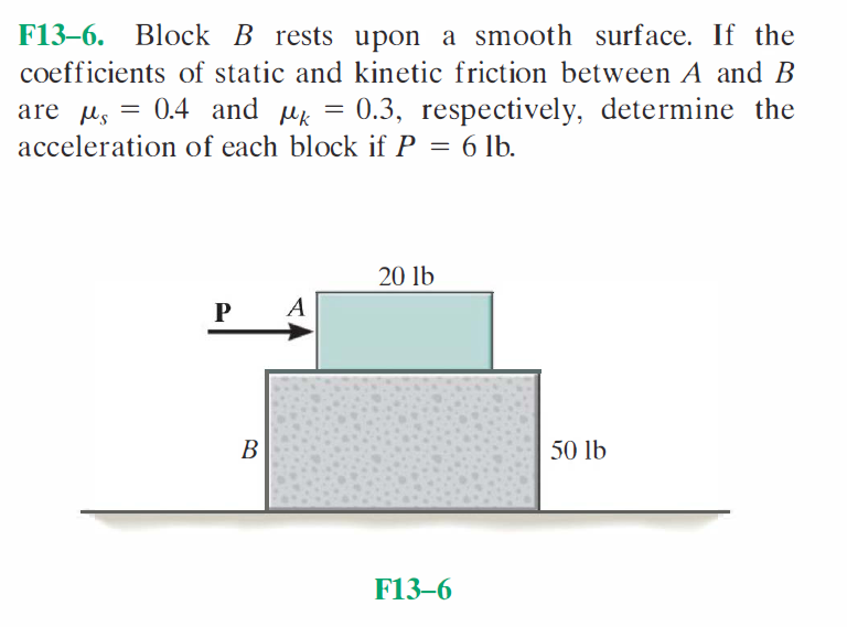 Solved Block B rests upon a smooth surface. If the