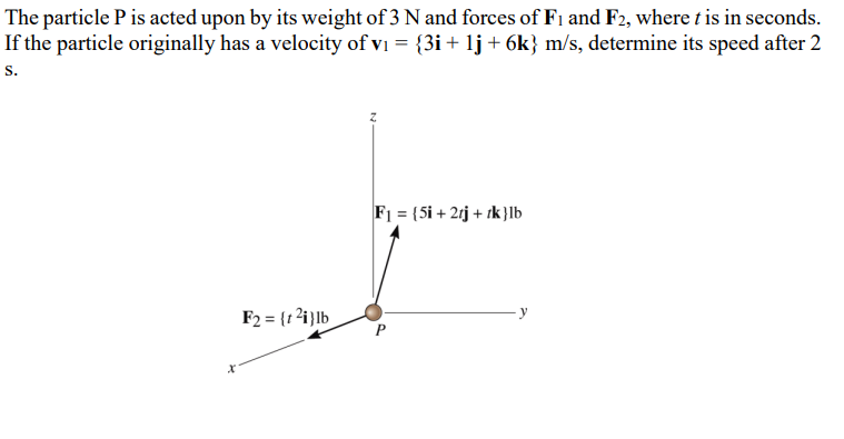 Solved The Particle P Is Acted Upon By Its Weight Of 3 N Chegg Com