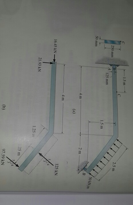 2.5 m 250 mm A 125 mm 1.5 m 50 kN/m 50 mm 2 4 m 125 kN 16.45 kN- 21.93 kN 1.25 ? ,25 m 97.59 kN