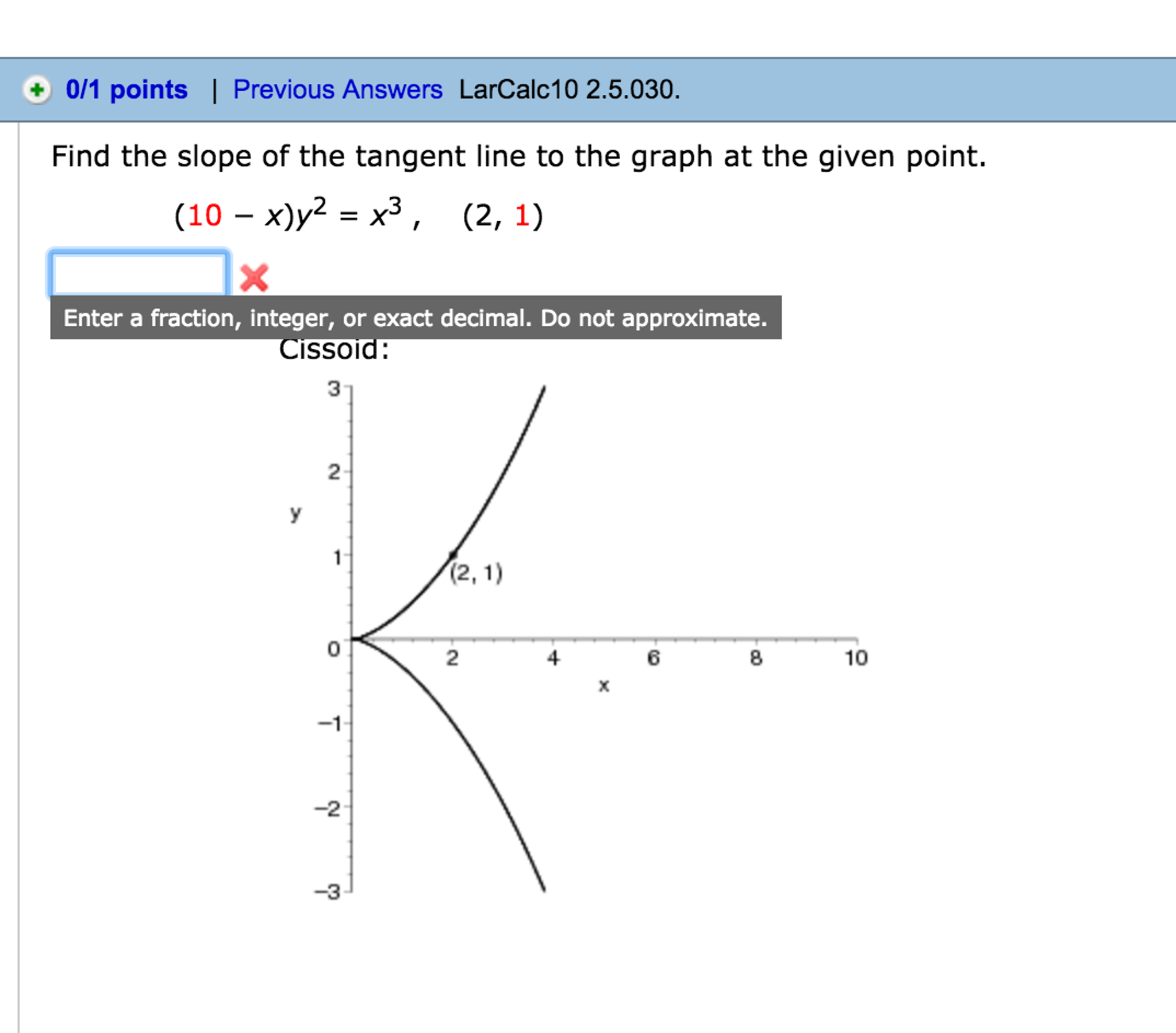 Solved Find The Slope Of The Tangent Line To The Graph At Chegg Com