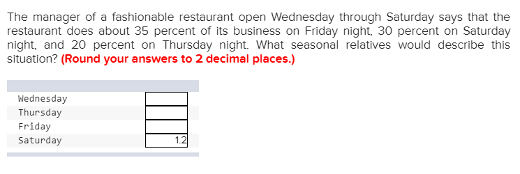 The restaurant listed their hours as 11am to 12pm. : r/confidentlyincorrect