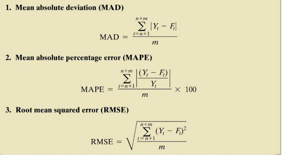 Them S Fightin Words Futures Mean Squared Error Mean Absolute Error Econbrowser