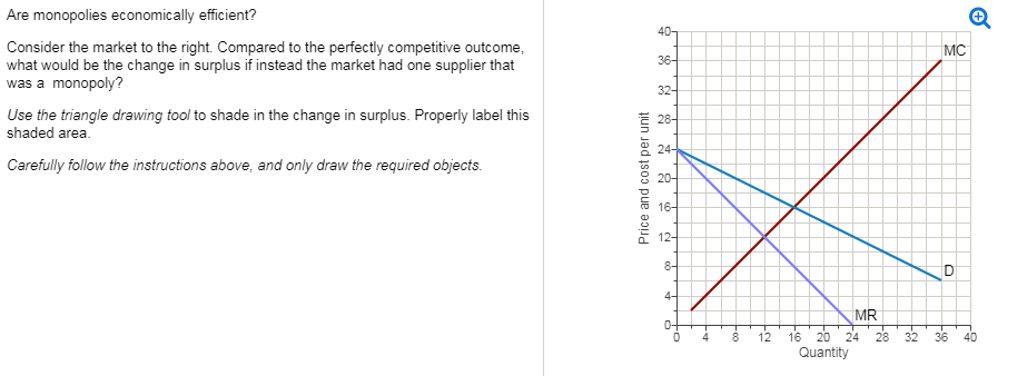 Solved Are Monopolies Economically Efficient Consider The Chegg Com