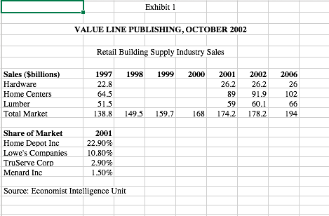 Value Line Publishing October 2002 Case 10 Chegg 