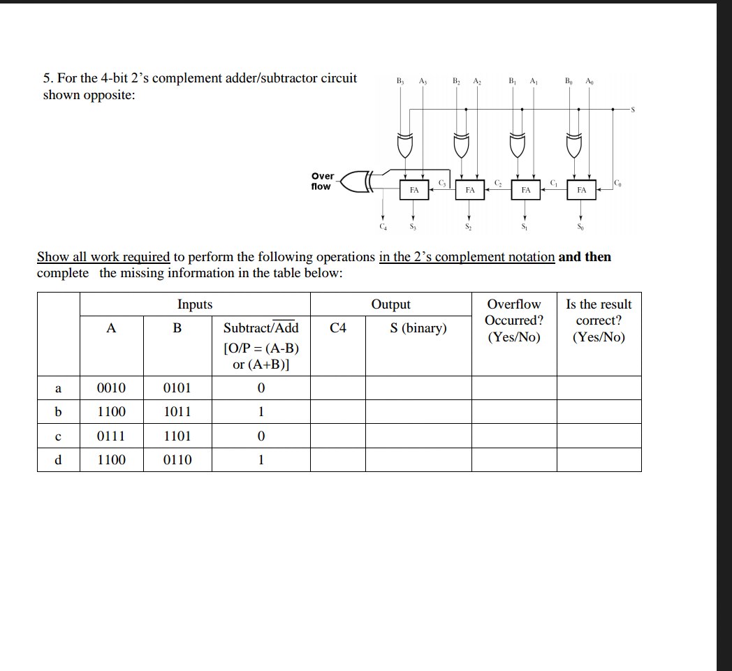 Solved For The 4 Bit 2 S Complement Adder Subtractor Circ Chegg Com