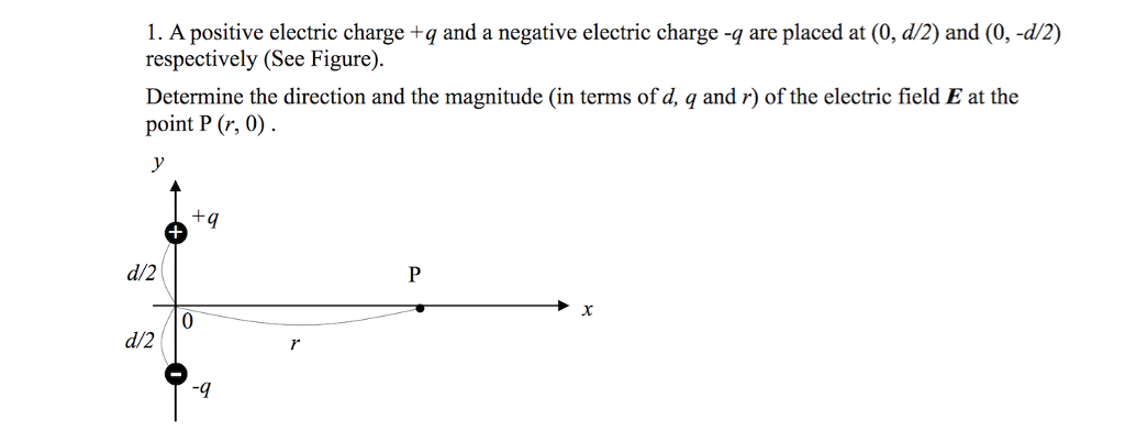 Solved 1 A Positive Electric Charge Q And A Negative El Chegg Com