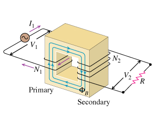 Part F The Primary Coil Of A Transformer Has 200 Chegg 