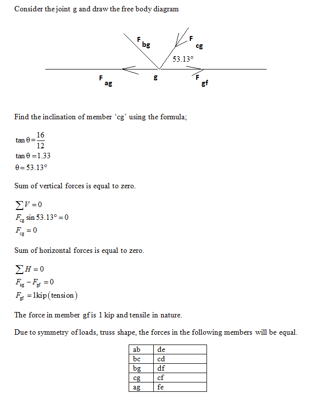 Consider thejoint g and draw the free body diagram 53.13° Find the inclination of member cg using the formula 16 12 tan ? t