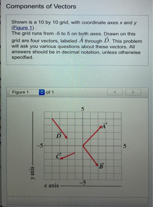 Solved Components Of Vectors Shown Is A 10 By 10 Grid Wi