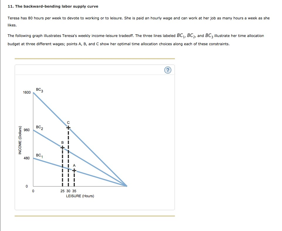 129-backward-bending-supply-curve-of-labour-youtube