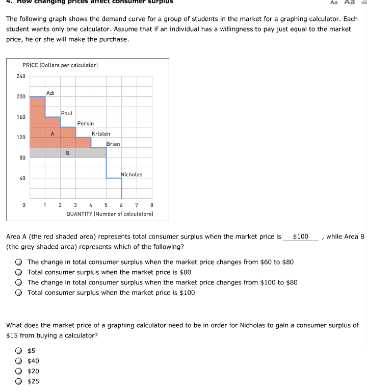 Solved The Following Graph Shows The Demand Curve For A G Chegg Com