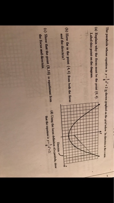 The Parabola Whose Equation Is Y 1 8 X 2 2 Is Chegg 
