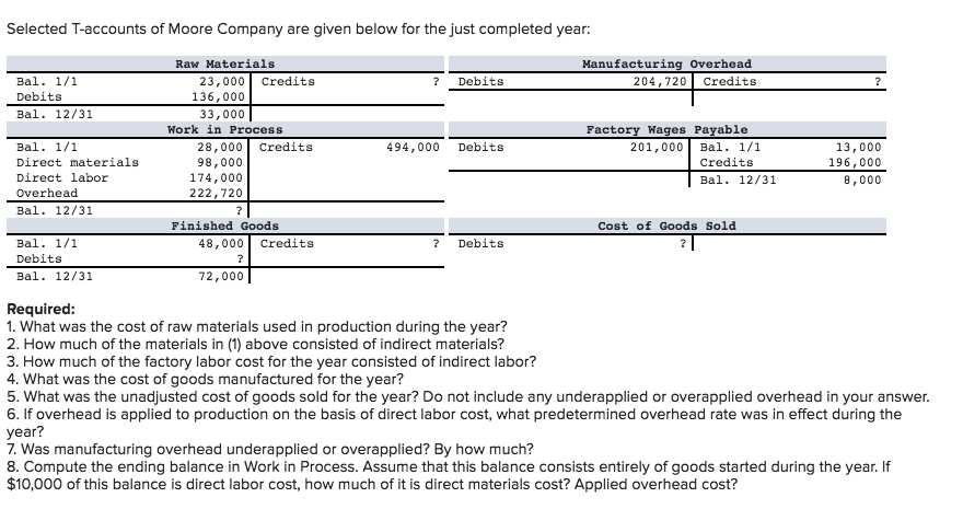 Solved Selected Taccounts Of Moore Company Are Given Bel