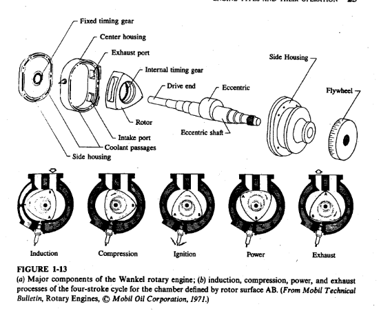 Wankel Rotary Engine Diagram - Wiring Diagram