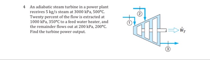 Cooling a Steam Turbine with its own Output Water - Even at 200c