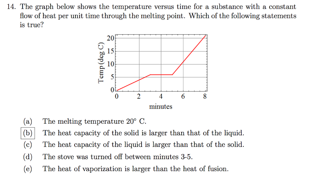 Temperature graph. Temperature fluctuation graph. graph of the heat equation. temperature time graph physics.