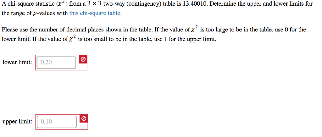 Solved A Chi Square Statistic X2 From A 3 3 Two Way C Chegg Com