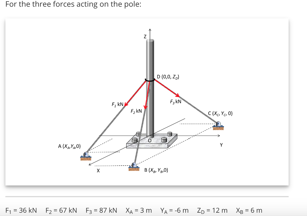 Three Force. Forces acting on the Vessel at Divergence. Axis point 1982. 2. For the frame and loading shown, determine the components of all Forces acting on member ABC..