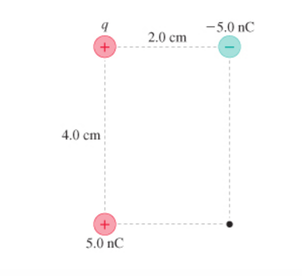 Solved The Electric Potential At The Dot In The Figure Is