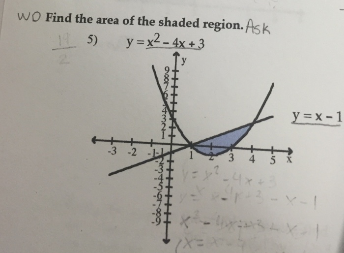 Solved Find The Area Of The Shaded Region Y X 2 4x 3 And Chegg Com