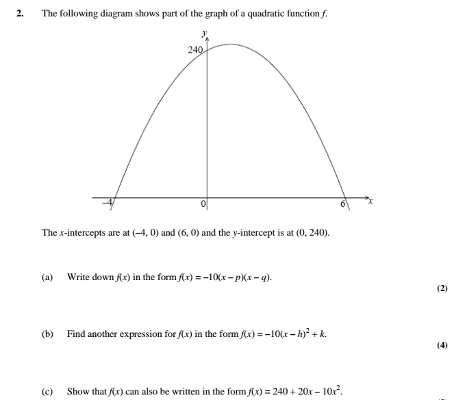 The Following Diagram Shows Part Of The Graph Of A Chegg Com