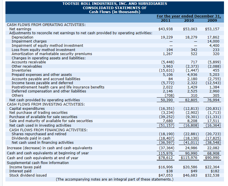 Funds statement. Operating Cash Flow = net Income. Operating Cash Flow через net Income. Operating activity Cash Flow. Cash from operating activities.